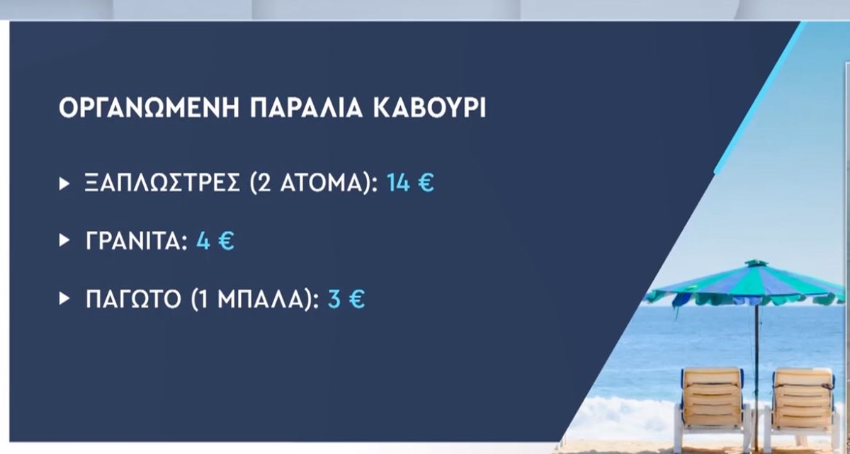 Πόσο κοστίζει μια βουτιά στις οργανωμένες παραλίες της Αττικής - Δείτε τιμές