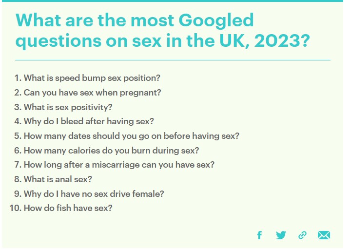 Η Google έδωσε στη δημοσιότητα τις κορυφαίες ερωτικές ερωτήσεις που έκαναν οι άνθρωποι το 2023